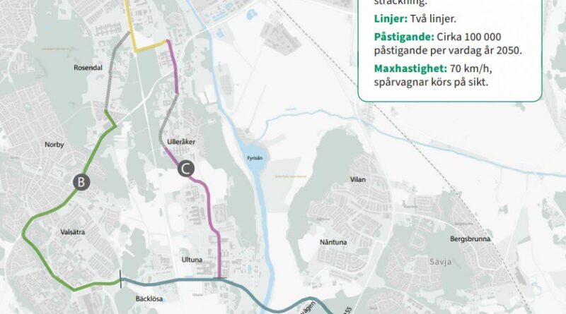 Uppsala Straßenbahnlinie